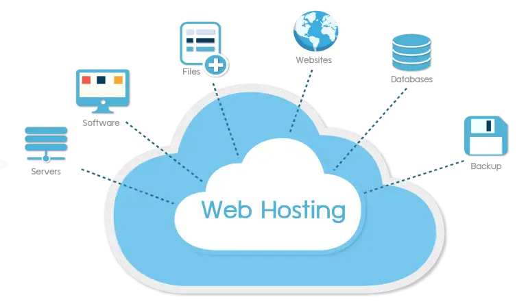 15 nền tảng lưu trữ web miễn phí đáng sử dụng