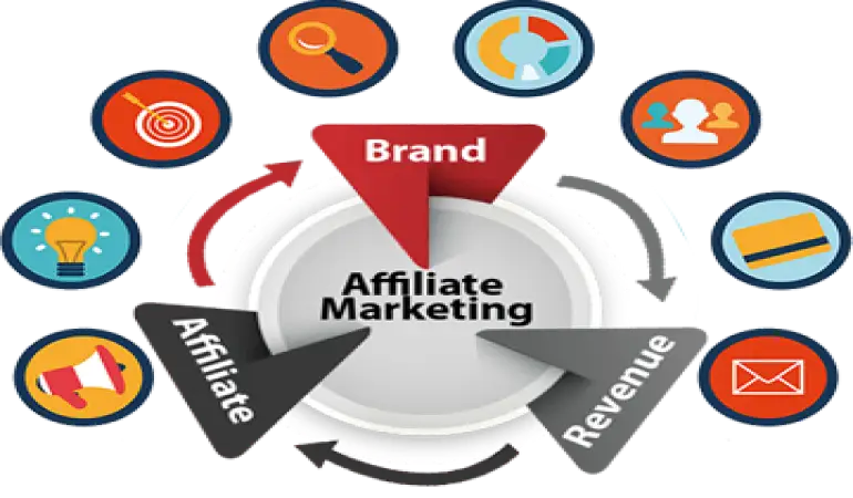 19 migliori software di marketing di affiliazione da monitorare