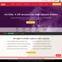 axi Forex Trading Crypto Crypto MT4 mit Copy Trading System und 50000$ Demo