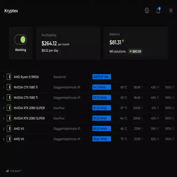 Kryptex，一種加密貨幣挖掘程序 銀行卡提款最簡單的方法