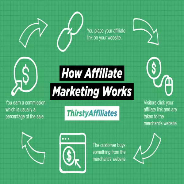 ThirstyAffiliates ปิดบังลิงค์ แทรกลิงค์โดเมนของคุณเอง ดูสถิติลิงค์ ปลั๊กอิน wordpress