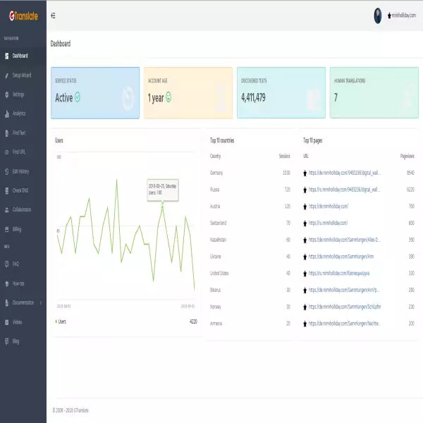 GTranslate adalah plugin terjemahan (gratis) untuk situs web Anda.