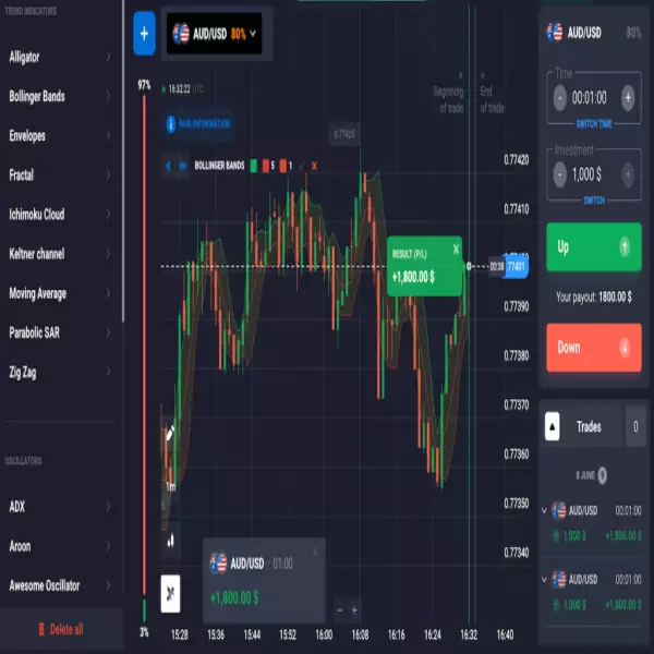 Quotex Broker Rendimento fino al 98% Ottieni un conto demo con $ 10000 di denaro virtuale