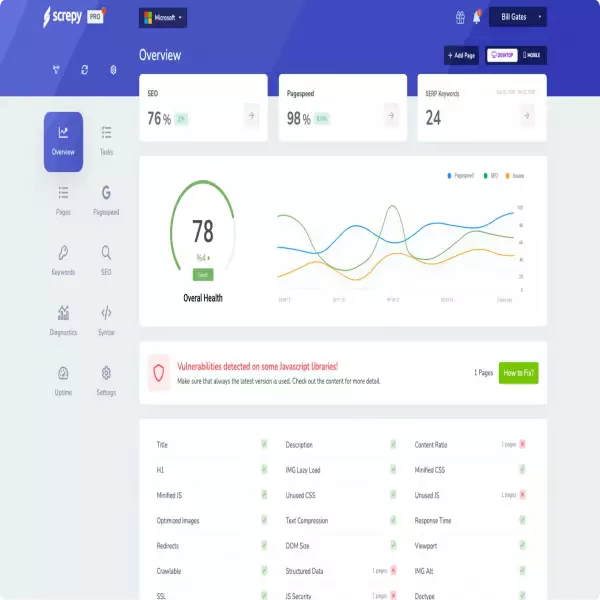 Screpy, alat AI-SEO yang mudah digunakan, cuma tambah nama domain dan klik mula.