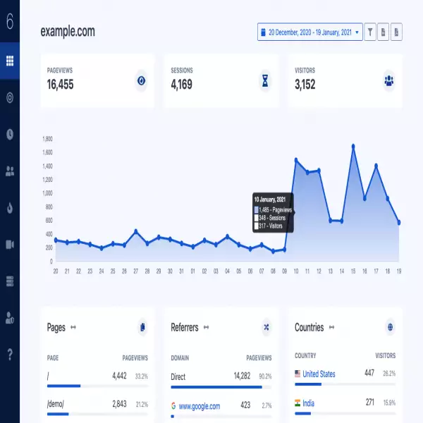 las herramientas de appmetrix analizan la pista