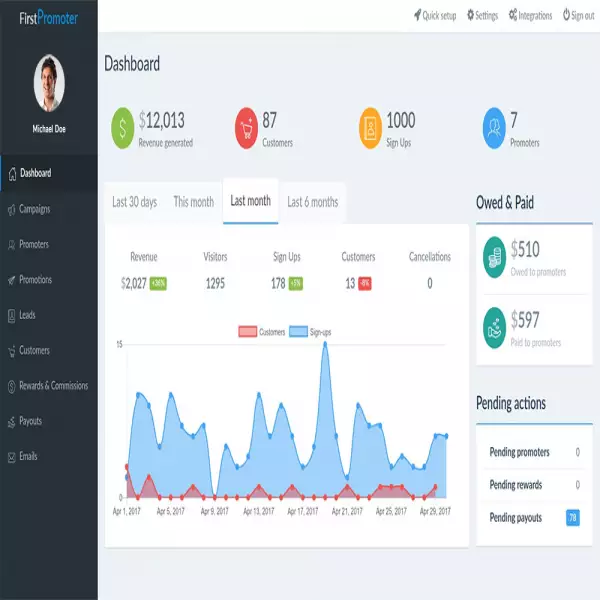 PrimerPromotor Software de creación de afiliados de sitios web Prueba gratuita de 14 días