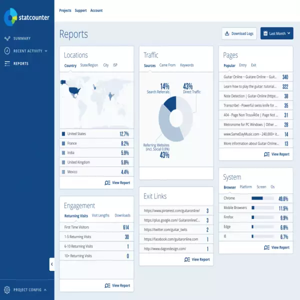 StatCounter Dapatkan data dan statistik pelawat!(Percuma) tapak web anda