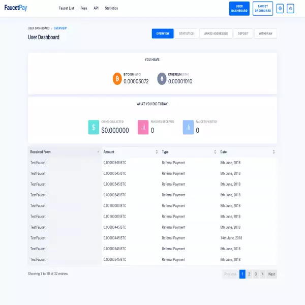 FaucetPay แพลตฟอร์มกระเป๋าเงิน Micro คริปโตและคุณยังสามารถหารายได้ง่ายๆ