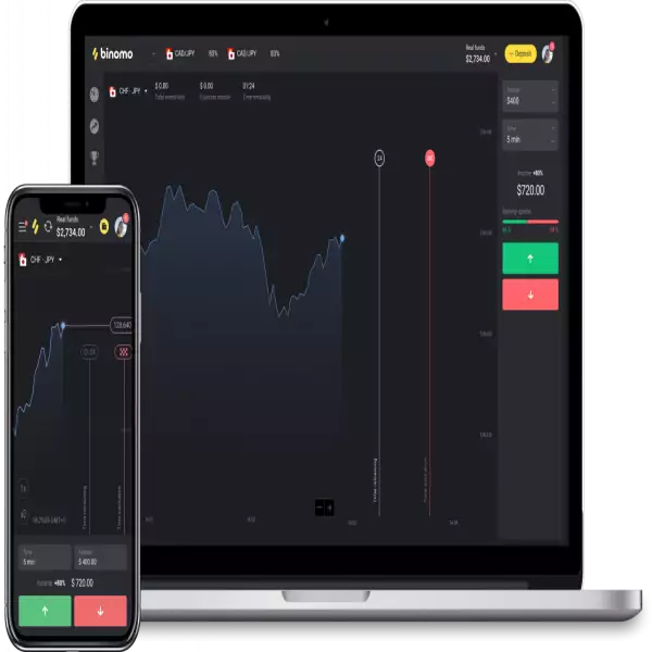 Binomo Trading Binary Options (無料) $10000 デモマネー 最低入金額 $10