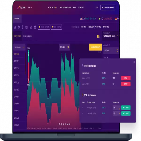 IQCent Binary Options Crypto Copy Dépôt et outils de retrait Gagnez jusqu'à 95% en 5 secondes