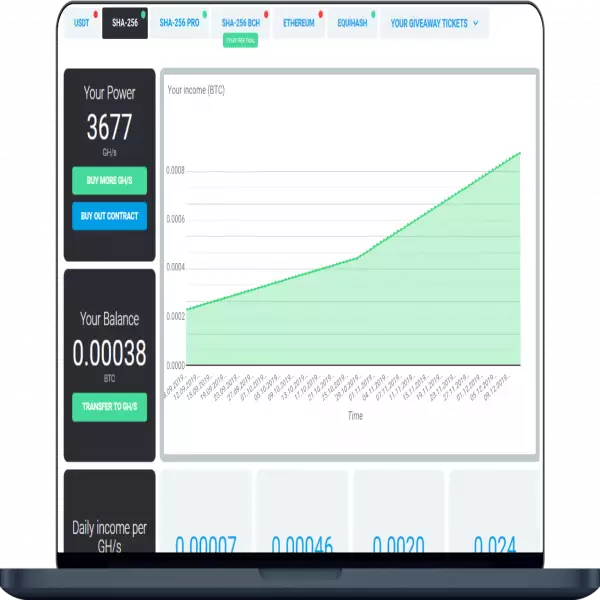 IQMining Bulut Madenciliği günlük ödeme ve ayrıca forex opsiyon ticareti