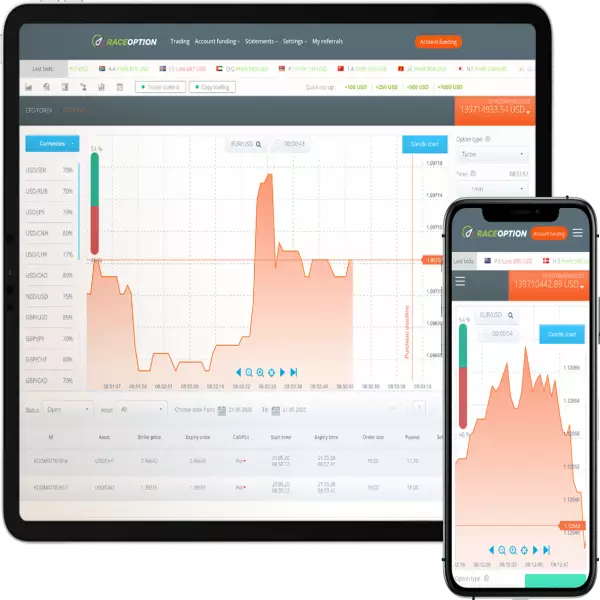 Raceoption Handel mit binären Optionen Kopiersystem unterstützen Handelsgewinn bis zu 95 %